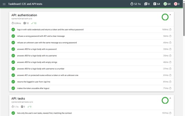 Mochawesome report of the Cypress framework: 64 of 64 end-to-end and API tests passed