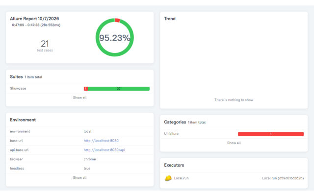 Allure report of the Enterprise framework: pass rate, suites and environment