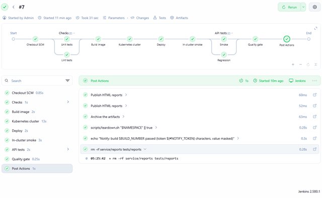 Jenkins stage graph: checks, image build, kind cluster, deploy, in-cluster smoke, parallel API tests, quality gate