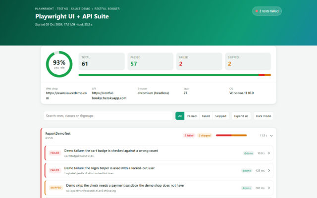 Playwright for Java HTML report with summary and test groups