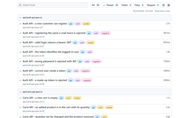 Playwright HTML report listing API tests with their tags