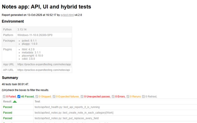 pytest-html report of the Python framework: 46 tests passed